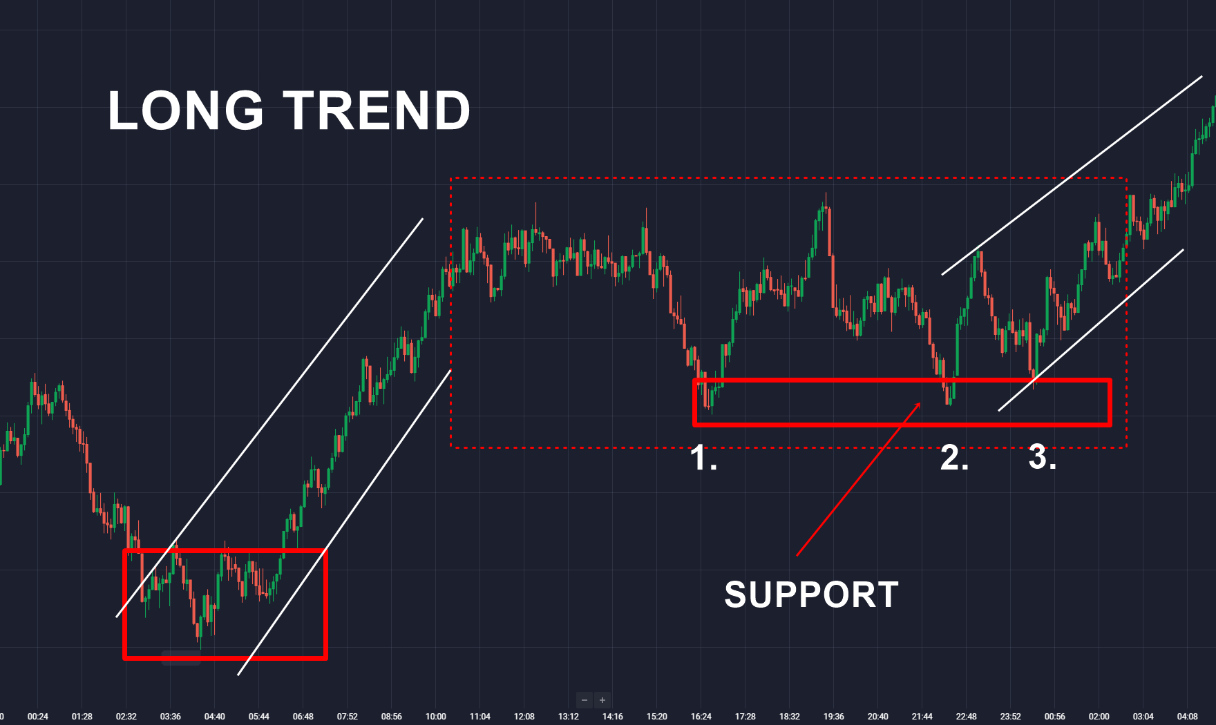 Bináris opciók stratégia